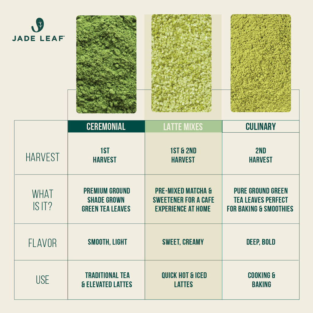 Organic Ceremonial Matcha - Teahouse Edition